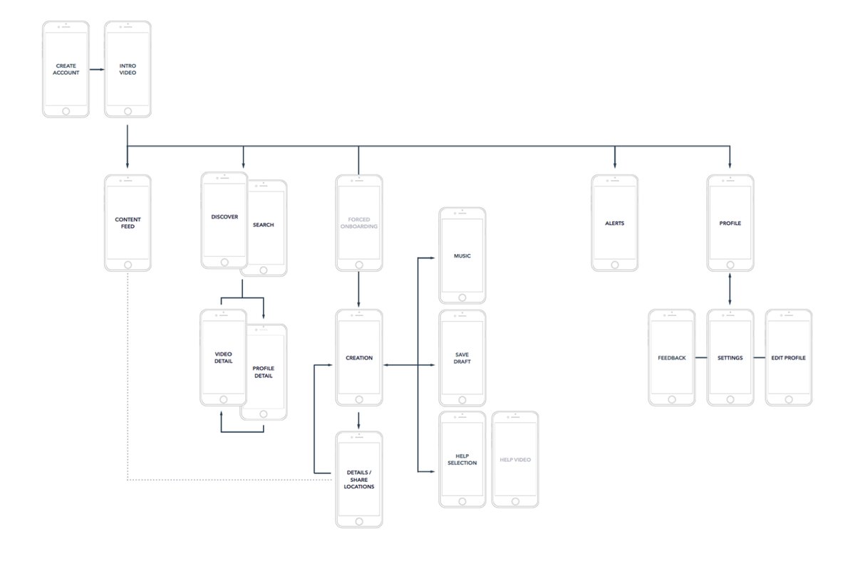 Proposed simplified flow