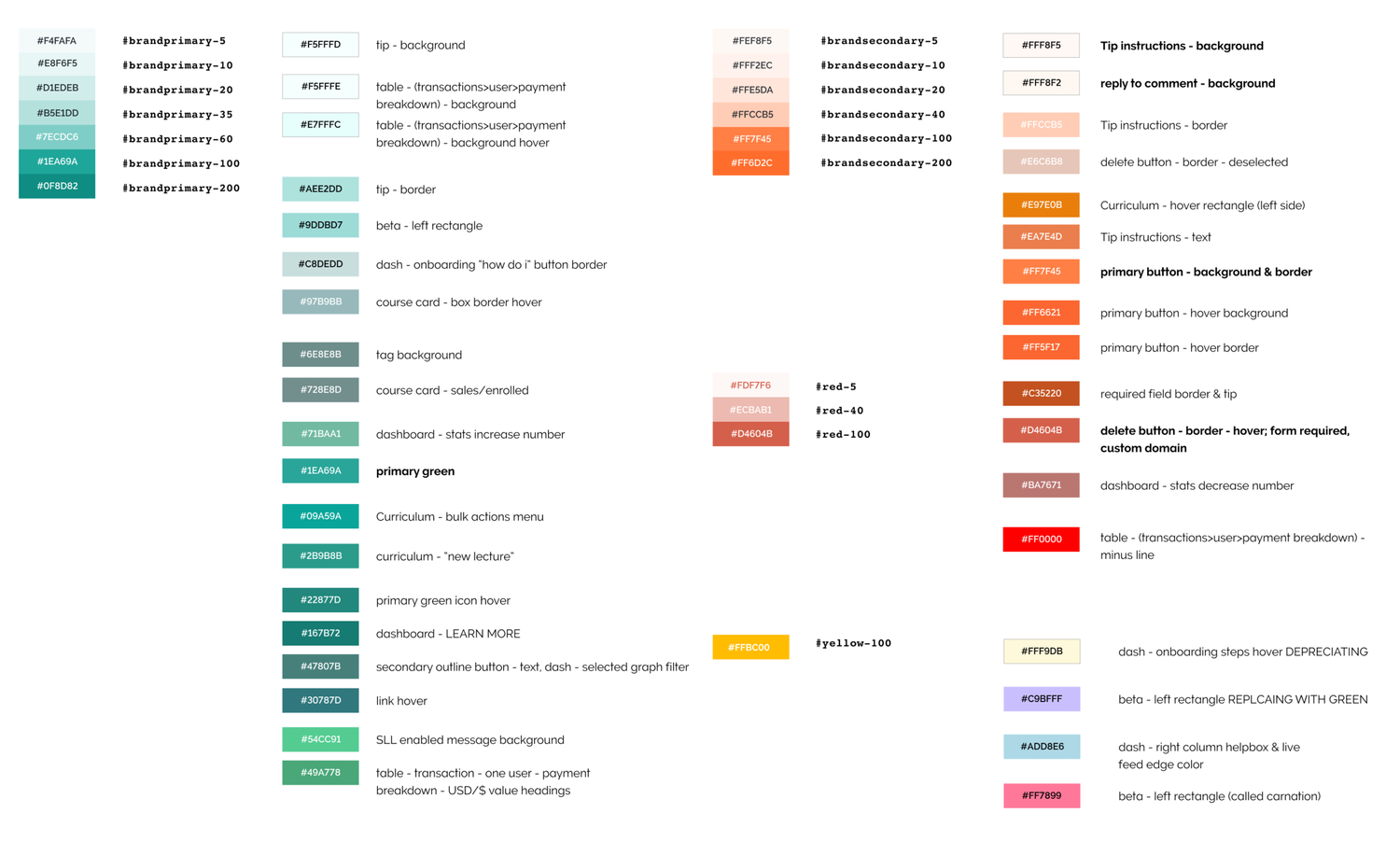 Spreadsheet audit of Teachable's fifty shades of green