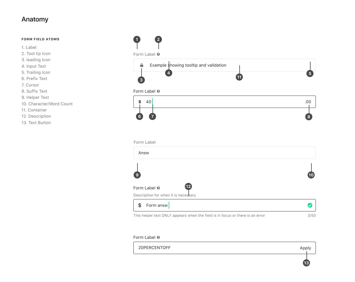 Design system documentation of form field anatomy